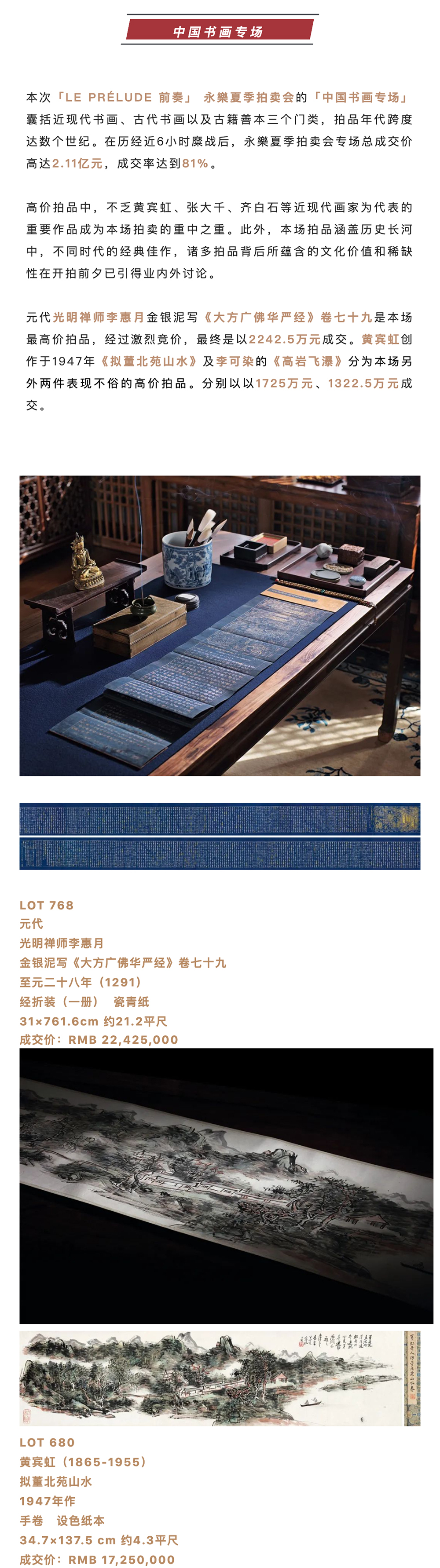 首日大捷：成交額3_28億 ！永樂夏季拍賣會今日精彩繼續(xù)_壹伴長圖1-3.jpg